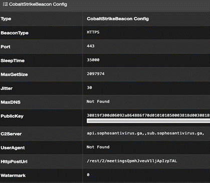 Cobalt Strikeペイロードの設定情報