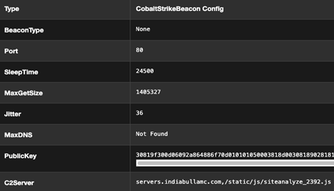 PlugXと関連するCobalt Strikeビーコンの設定情報